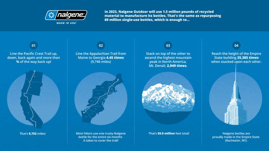 Nalgene_BottleStat_Infographics_16x9 05 002 1024x576